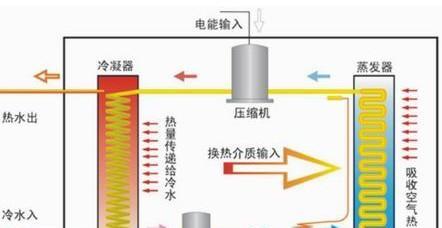 湛松热水器的正确使用方法是什么？使用过程中应注意什么？  第3张