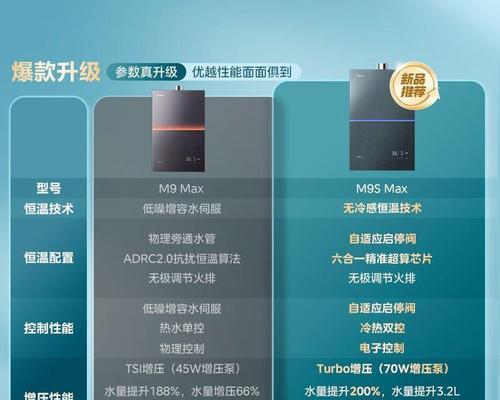 燃气热水器怎么挑选什么品牌？哪些品牌值得信赖？  第1张
