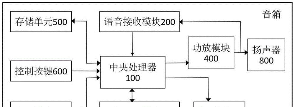 语音户外无线音箱使用指南？如何进行语音控制？  第3张