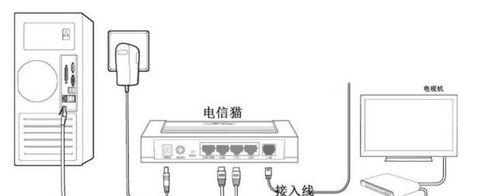 电视机猫机顶盒红灯亮起的原因是什么？  第2张