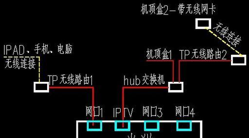 电视机猫机顶盒红灯亮起的原因是什么？  第3张