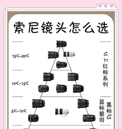 索尼相机直播镜头设置步骤是什么？  第3张