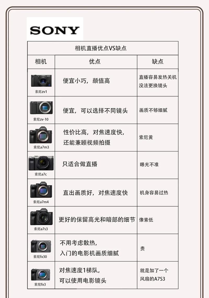 索尼相机直播镜头设置步骤是什么？  第2张