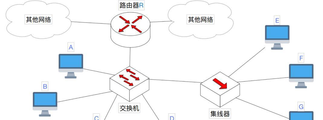 以太网和宽带有什么特别之处？它们的区别在哪里？  第2张
