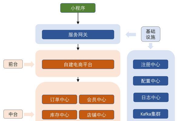 天翼网关小程序如何查找？  第2张