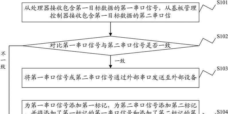 服务器短信发送设备的工作原理是什么？  第1张