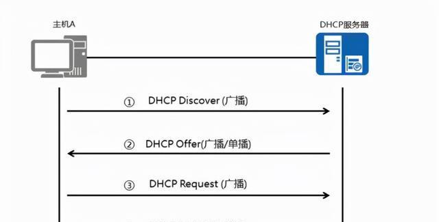 服务器短信发送设备的工作原理是什么？  第2张