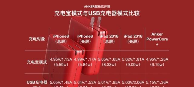 充电器速充怎么设置的？设置后充电效率有何提升？  第1张