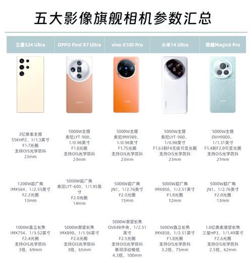 数码相机的流行趋势是什么？  第2张