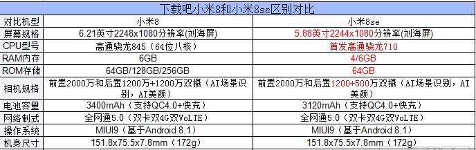小米8电源键的安装方法是什么？  第3张