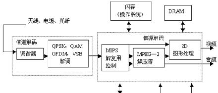 瑞通云信机顶盒功能是什么？  第3张