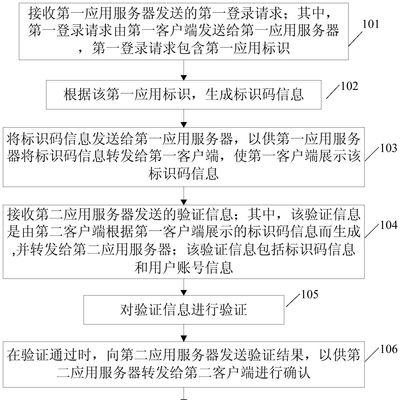 服务器账号信息怎么查？有哪些安全的查询方法？  第3张