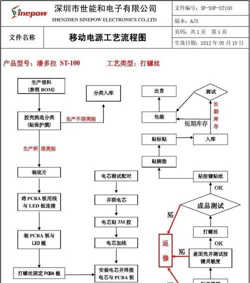 移动电源充电步骤图解在哪里查看？  第2张