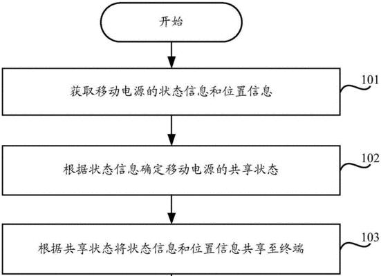移动电源充电步骤图解在哪里查看？  第3张