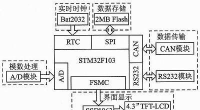 嵌入式分布式服务器的特点和用途是什么？  第1张