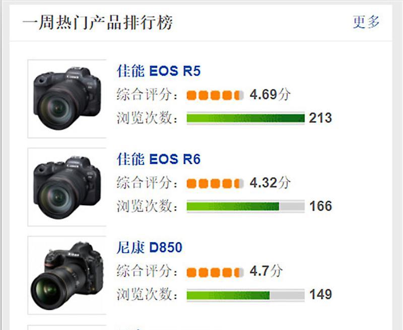 入门级单反相机佳能索尼怎么选？选择时应该注意什么？  第3张