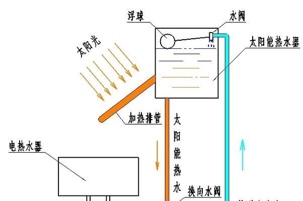太阳热水器软管怎么安装？安装过程中有哪些技巧？  第3张