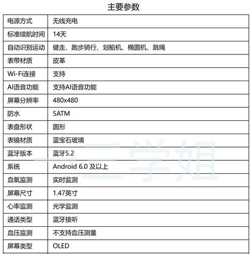 智能手表种类繁多如何挑选？选择时应该注意哪些功能？  第1张