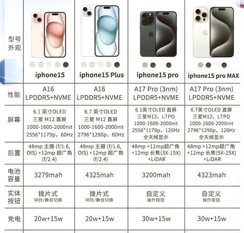 苹果15真假鉴别方法是什么？  第1张