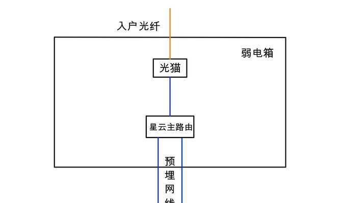 中兴路由器插卡版的设置步骤是什么？  第1张