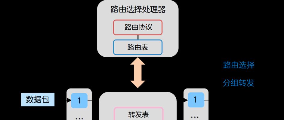 路由器的基本概念及其用途是什么？  第1张