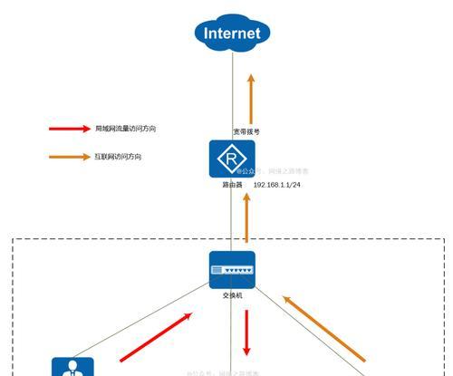 路由器的基本概念及其用途是什么？  第2张