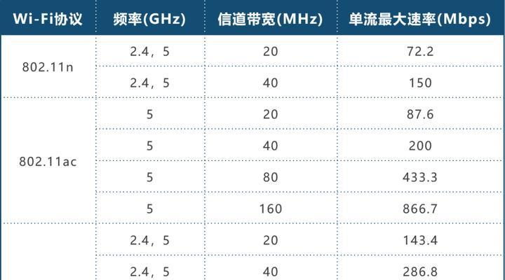路由器频段带宽设置指南？如何优化路由器设置？  第1张