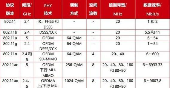 路由器频段带宽设置指南？如何优化路由器设置？  第3张
