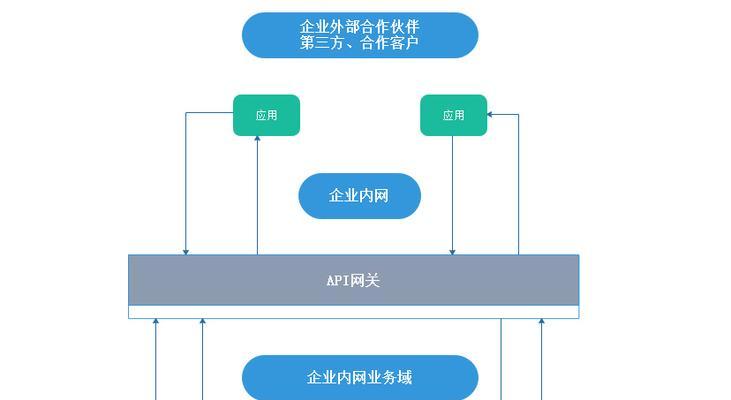 三方网关连接方法是什么？常见问题有哪些？  第2张