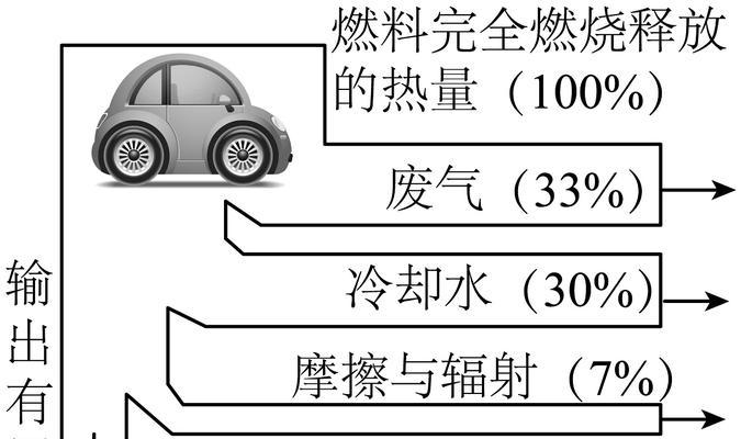 油电混合充电器的功率应为多少瓦？  第2张