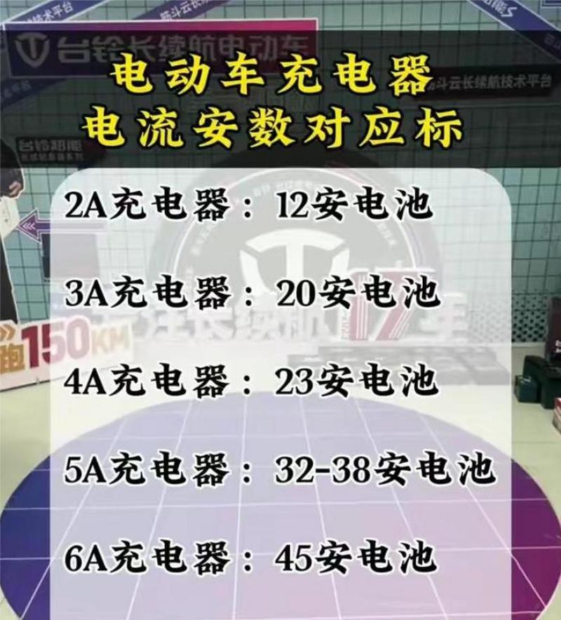 新电瓶充电器怎么选？挑选时应注意哪些参数？  第1张