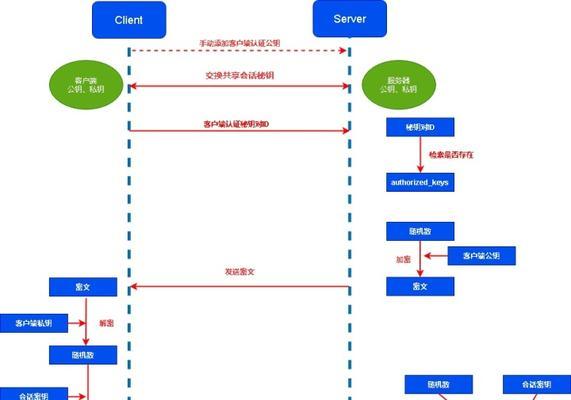 苹果手机如何通过密钥登录？密钥登录的步骤是什么？  第2张