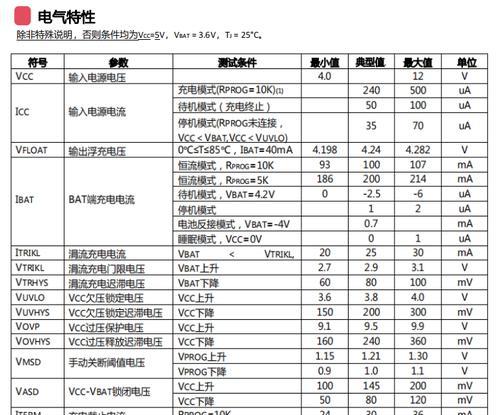 66w充电器等于多少功率？如何计算充电器的功率？  第1张