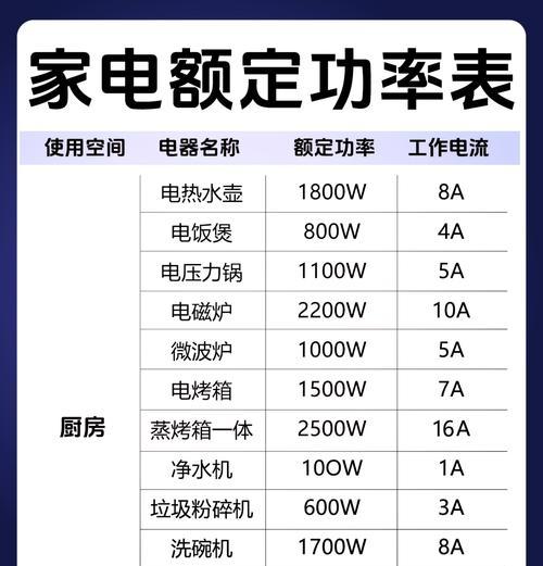 66w充电器等于多少功率？如何计算充电器的功率？  第3张