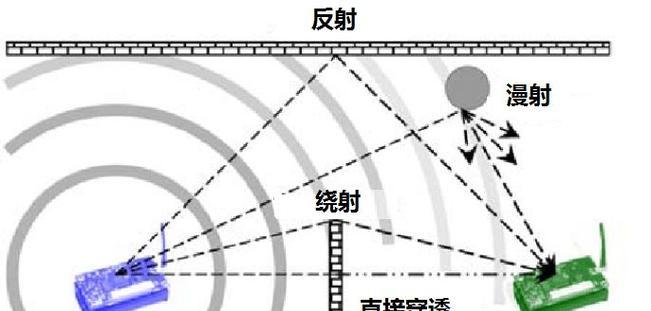 室外监控信号弱时有哪些方法可以增强wifi？  第2张