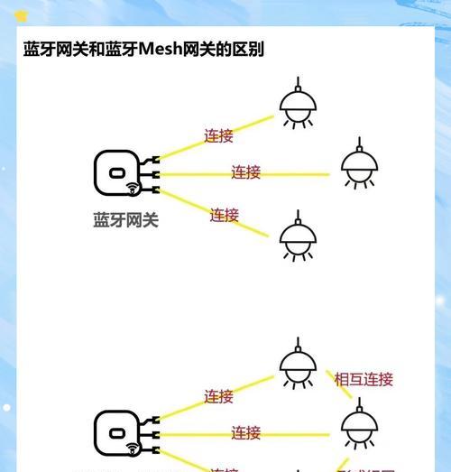 米家网关如何开启？  第1张