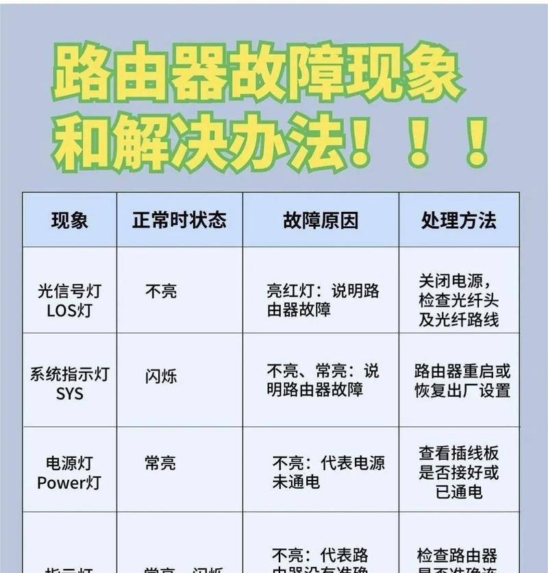 新增路由器的设置步骤和注意事项是什么？  第1张