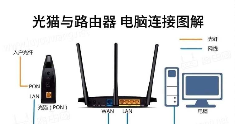 新增路由器的设置步骤和注意事项是什么？  第3张