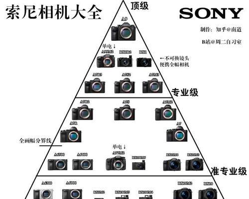 索尼w100相机参数调整方法是什么？调整后如何保存？  第3张