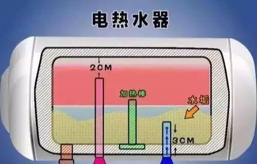 热水器清洁应该注意哪些方面？  第2张