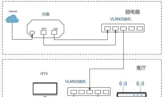 智能宽带设置方法是什么？如何优化路由器宽带？  第1张
