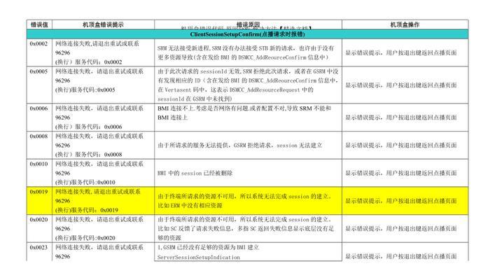 机顶盒登录设置显示错误怎么办？解决方法是什么？  第2张