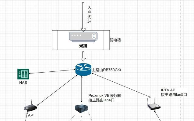 天翼网关宽带的拨号设置方法是什么？如何快速上网？  第3张
