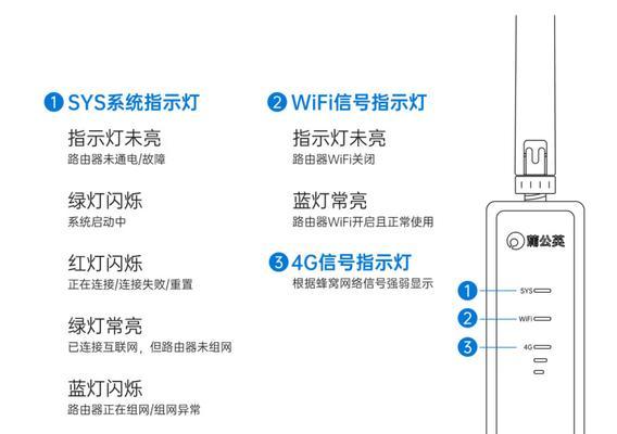 路由器灯不亮是哪里出了问题？  第2张