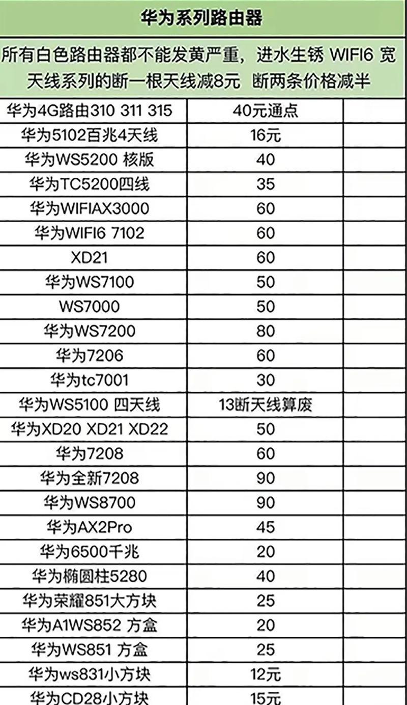 如何选择经济实惠的路由器？哪些因素需要考虑？  第1张