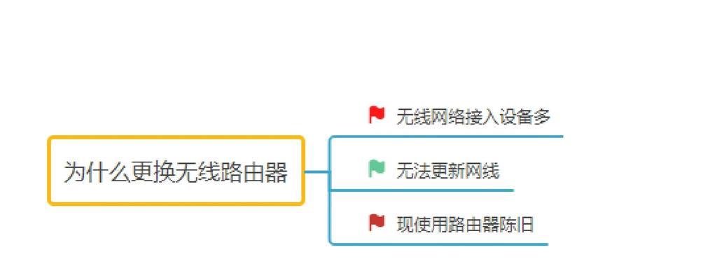 如何选择经济实惠的路由器？哪些因素需要考虑？  第2张