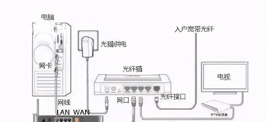 路由器天线内部结构是怎样的？  第1张