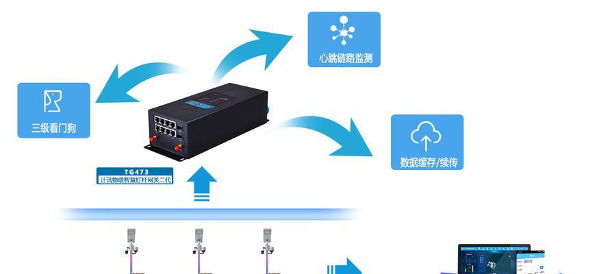 智能集控网关有哪些设置方法？设置步骤是怎样的？  第1张