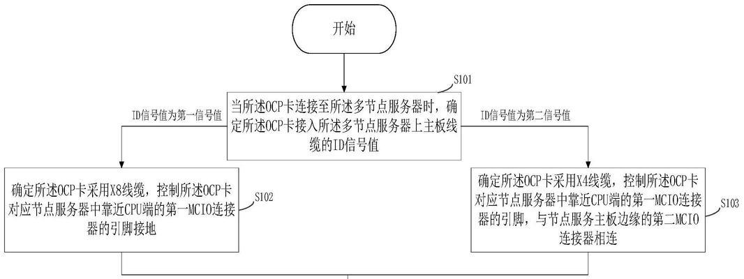 服务器一直卡退的原因是什么？如何解决？  第1张
