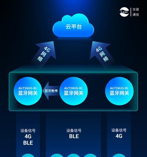 蓝牙网关信号连接步骤是什么？  第1张